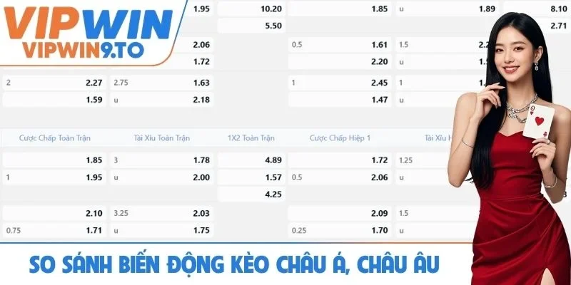 So sánh biến động kèo châu Á, châu Âu