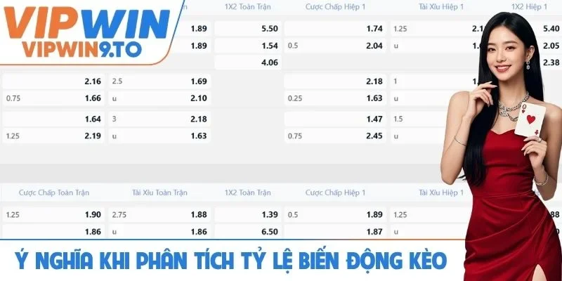 Ý nghĩa khi phân tích tỷ lệ biến động kèo